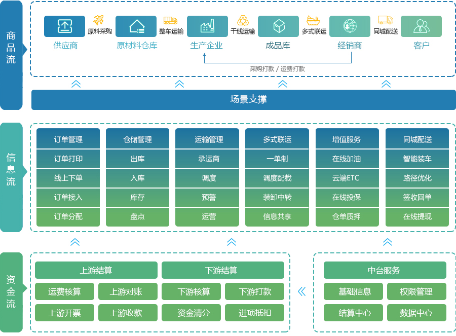 SCM供应链管理_r2_c2