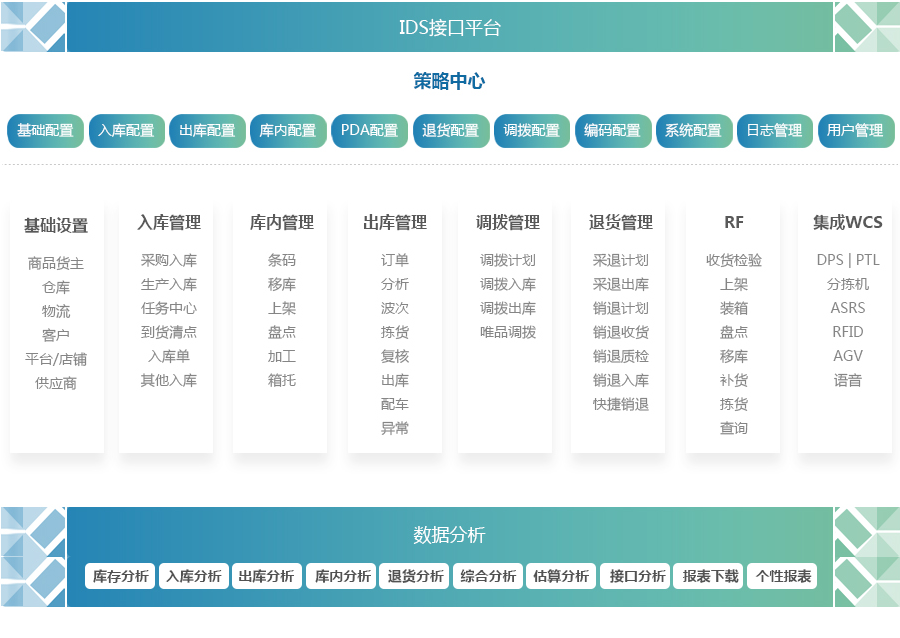 WMS数智仓储_r2_c2