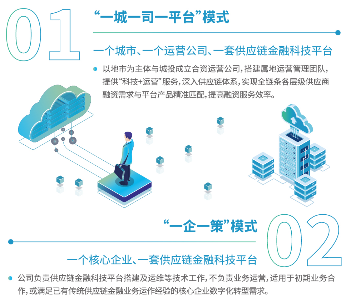 供应链金融科技-方案概述