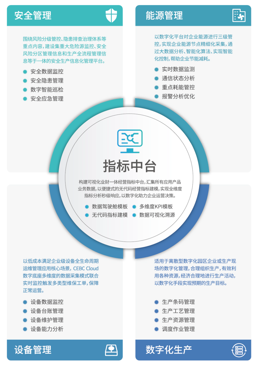 CEBC_Cloud数字底座-整体架构2