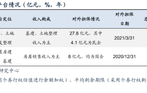 天津市41家城投平台详尽数据挖掘