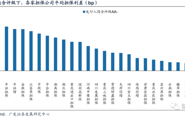 担保行业规范化，36家主流担保公司全梳理