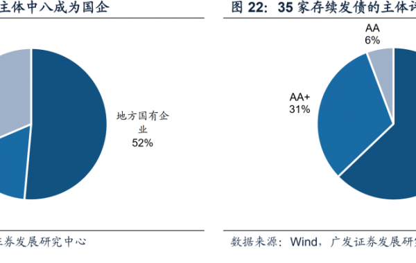 聚焦基建产业链，掘金钢铁债