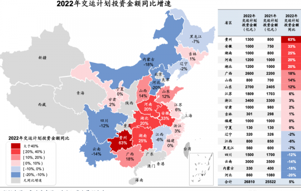 详解2022年重大基建项目投资计划