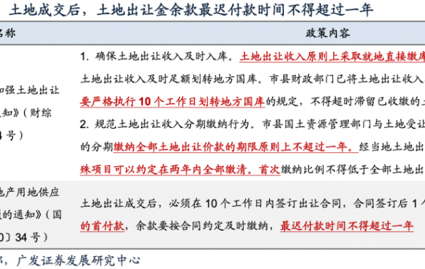 解密 ，高频出让金与国有土地出让收入有何关系？