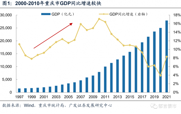 重庆能投申请破产重整，现代化城投转型迫在眉睫！