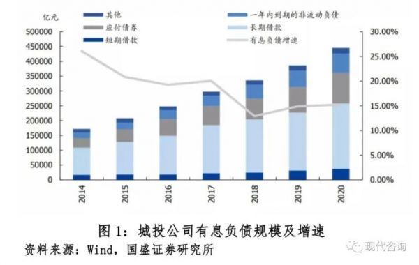 城投公司转型的四大痛点与综合解决方案