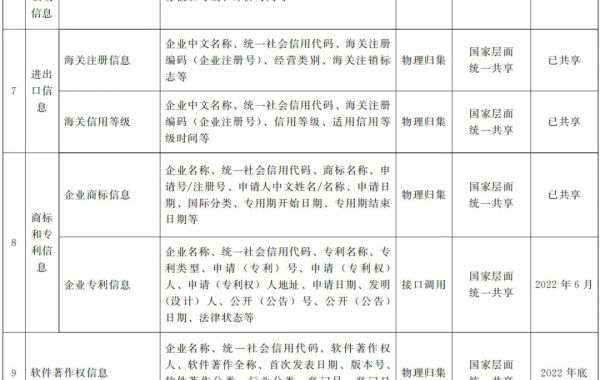 探索供应链金融赋能信用融资，《河南省加强信用信息共享应用促进中小微企业融资实施方案》发布