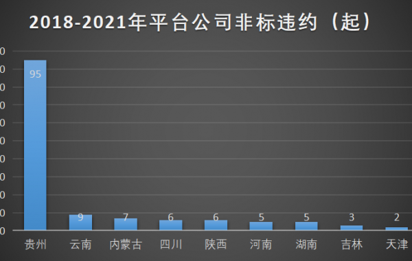 解决好平台公司存量债务问题，平台违约后的地方化债“5”措施与“4”路径