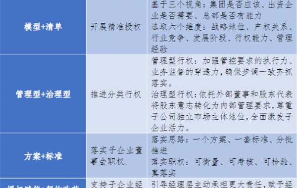 盘点2021年地方国资国企改革发展的成效分析（上篇）