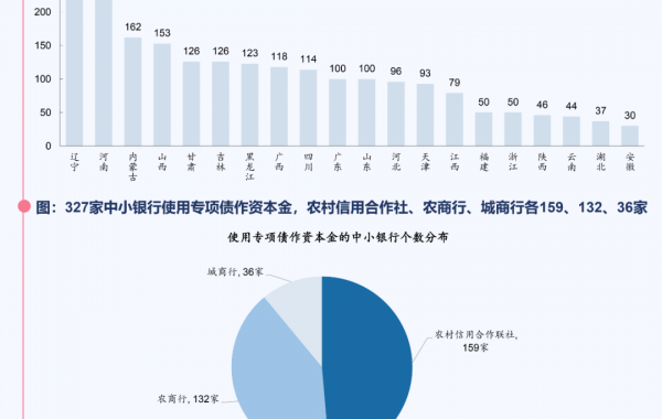 重磅数据库 | 八大维度透视地方债