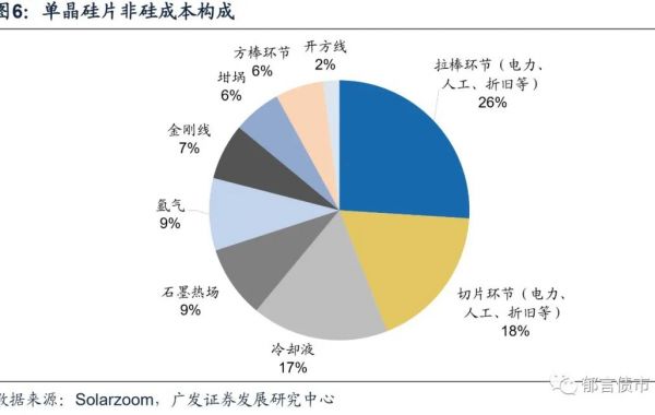 双碳产业链，光伏全产业链大盘点