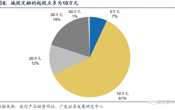 定融强监管，城投融资新路径？