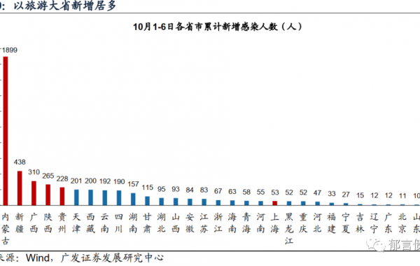 国庆期间不能错过的事