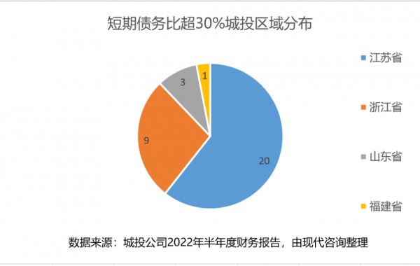 热点丨从区县城投公司头部企业半年报看区县城投的变化