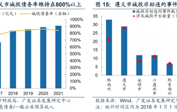 城投有息债务规模逐年攀升,如何化解债务风险？