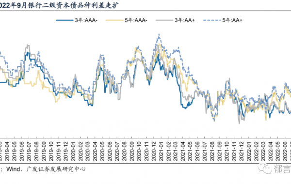 城投债估值分化路径，城投怎么看？