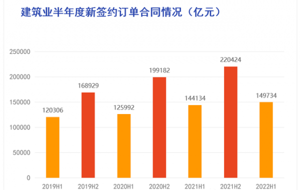 建筑行业供应链金融分析路径