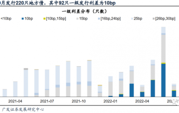 1-10月新增专项债投向基建占比51%，基建行业新机遇