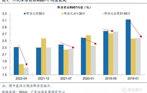 国常会再提降准，城投债有何变化？