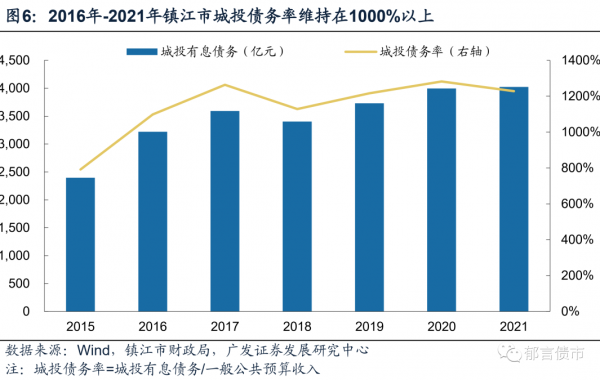 案例｜中央多次发文，山东债务风险化解之路