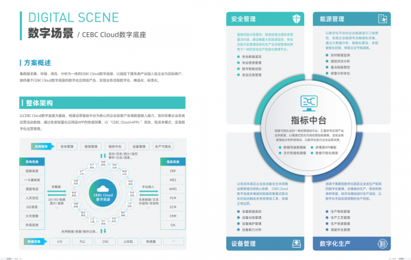 【数字场景】CEBC Cloud数字底座-助力城投打造数字化产业服务生态园区