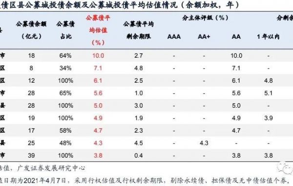 安徽49个区县2020年经济财政债务大盘点