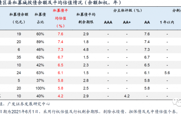 江西53个区县2020年经济财政债务大盘点